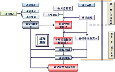 天津建科|建科机械