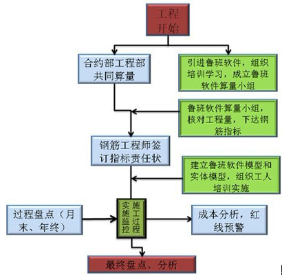 天津建科|建科机械